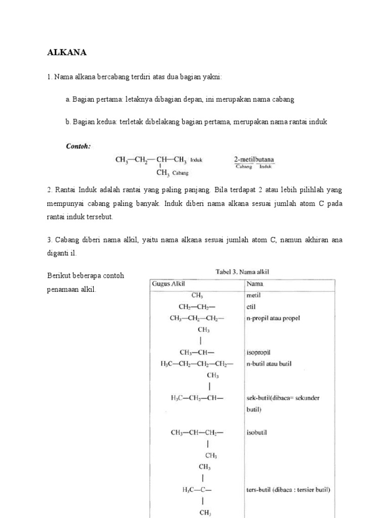 Tata Nama Gugus Fungsi | PDF