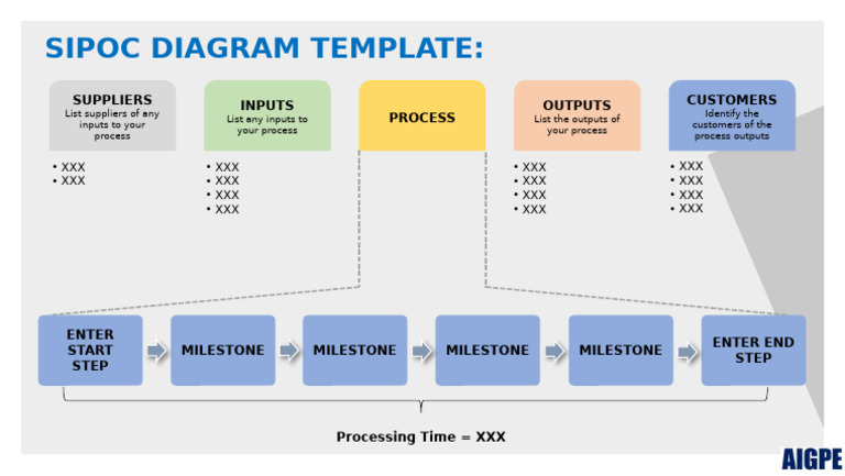 S07+C38.+Template+-+SIPOC | PDF