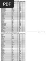 tomo Lampiran Permendagri Nomor 101 Tahun 2014 - 333 - 2 | PDF
