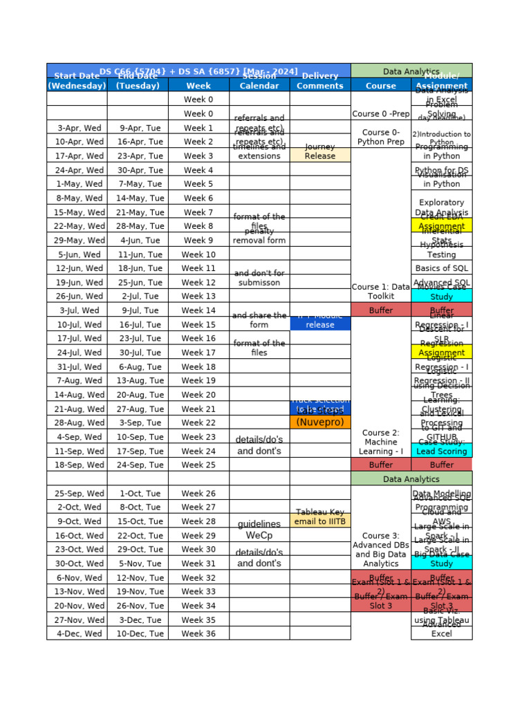 Program Calendar - DS C66 | PDF | Computing | Information Science