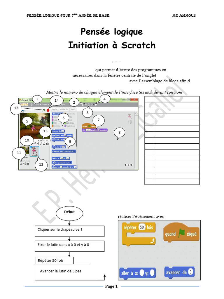 Pensée Logique et Scratch en 7ème | PDF | Scratch (Langage de ...