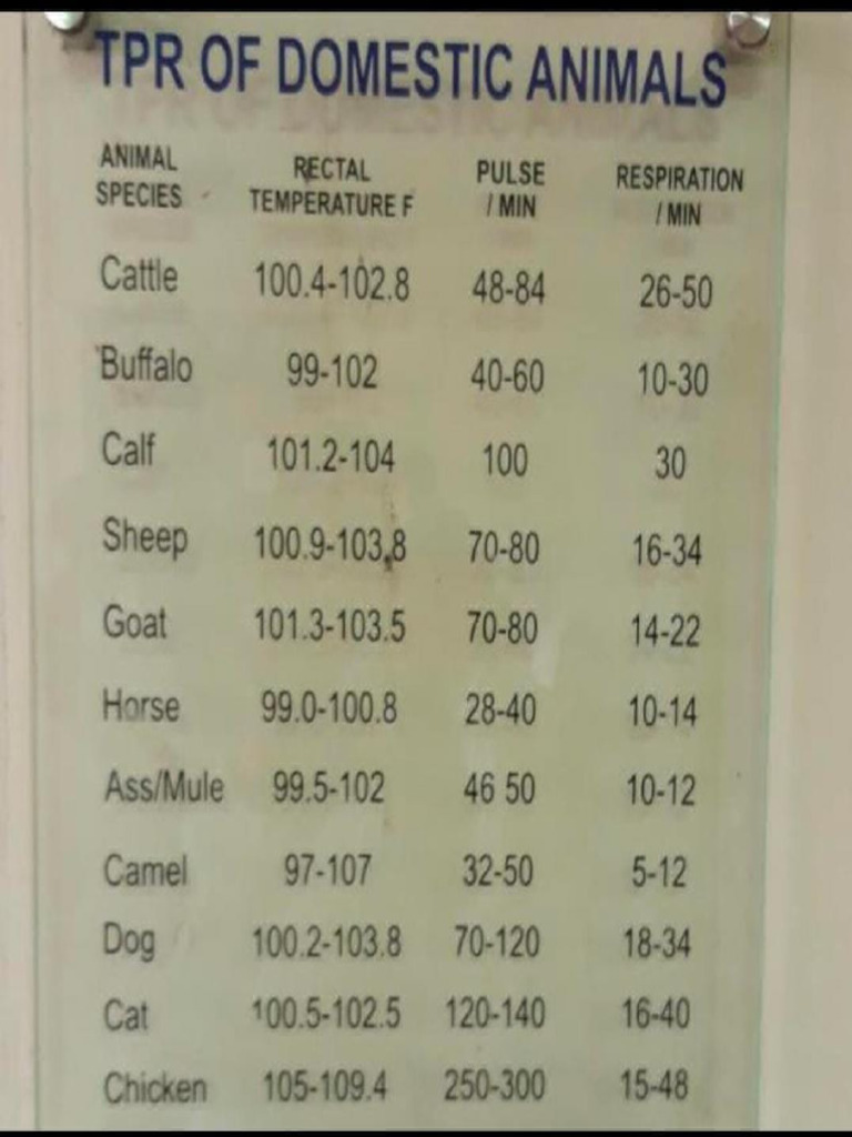 TPR of Various Species | PDF