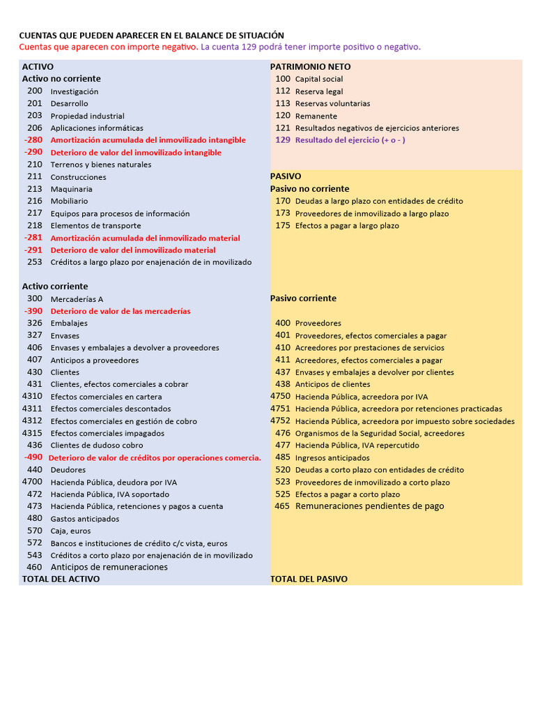 El Balance de Situacion | PDF | Hoja de balance | Bancos