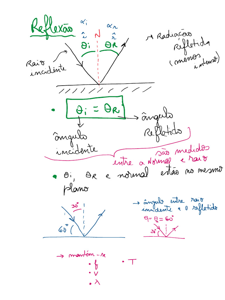 Reflexão_Refração | PDF