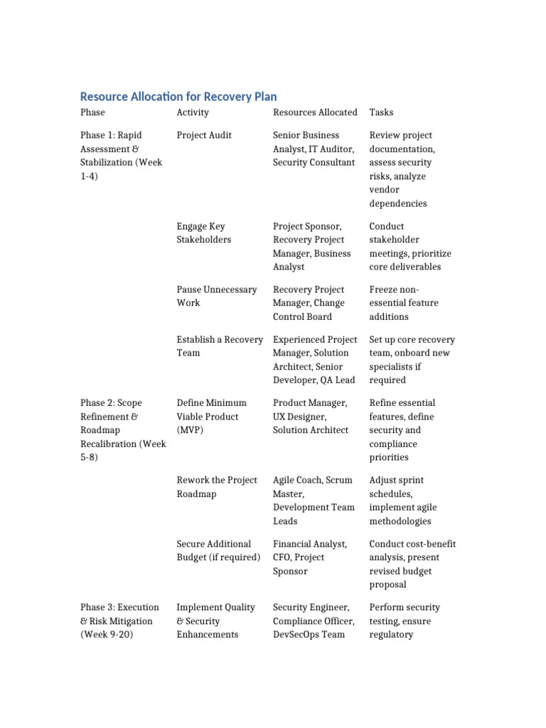 Recovery Plan Resources | PDF | Agile Software Development | Business