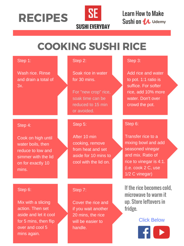 Cooking Sushi Rice | PDF