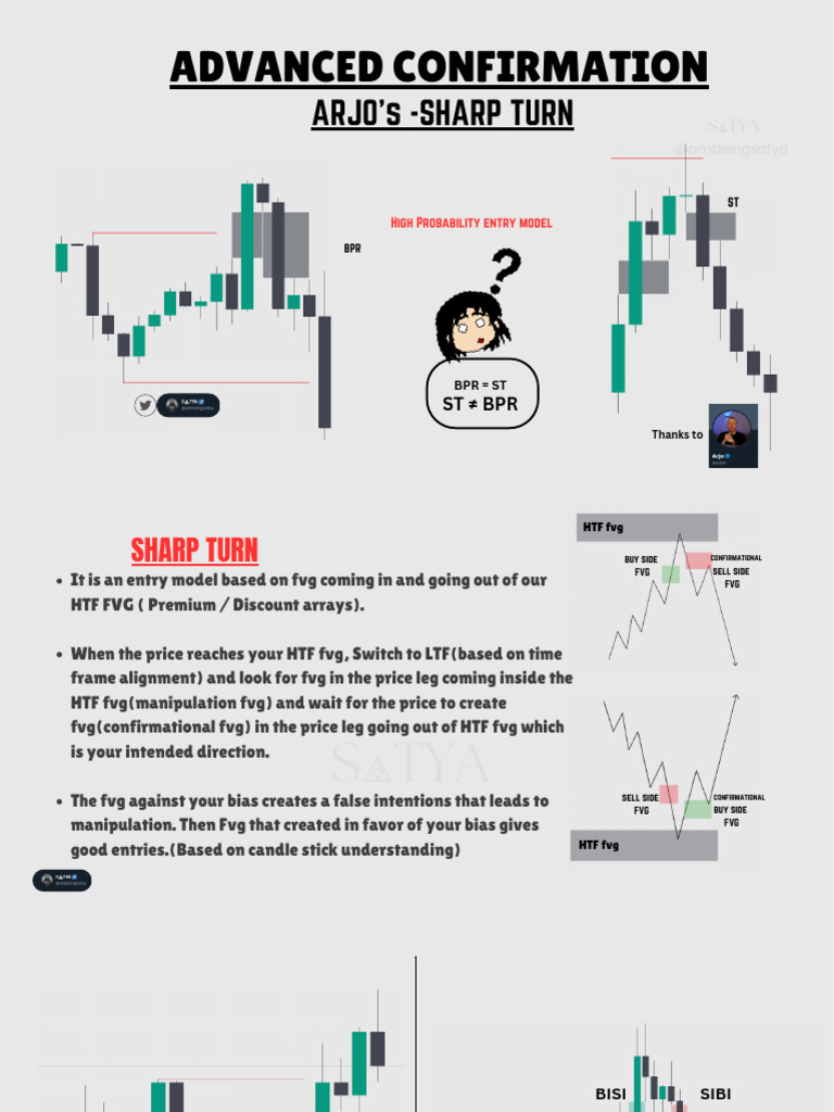 High Probability FVG Entry Model | PDF