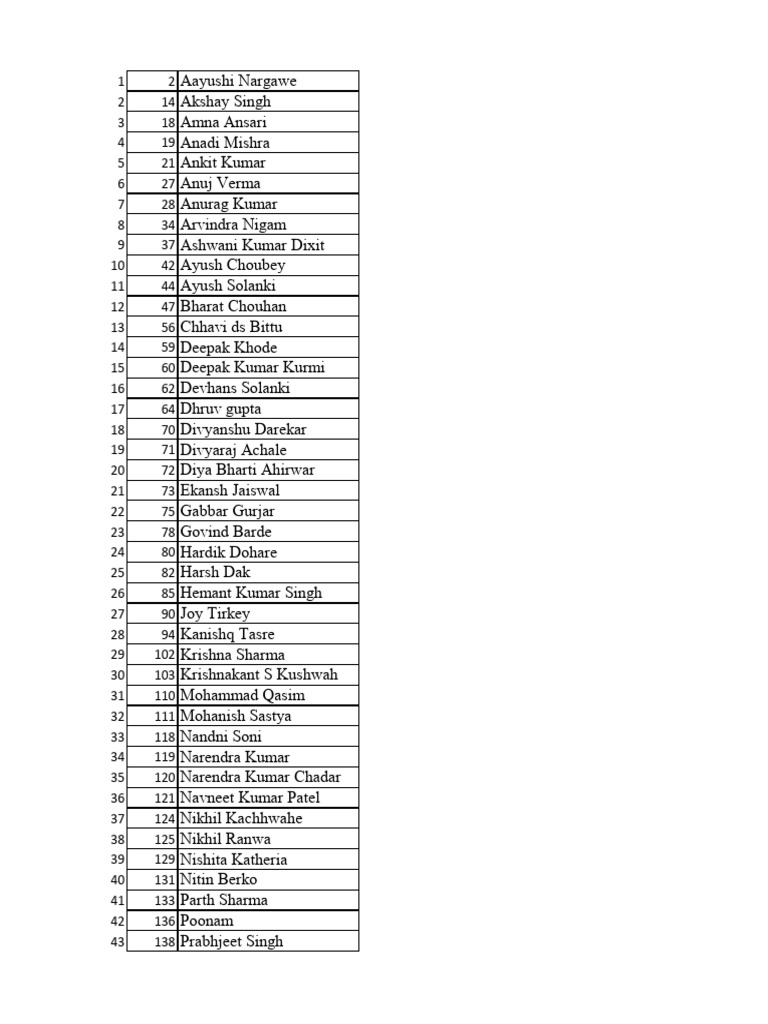 List of Names and Rankings | PDF