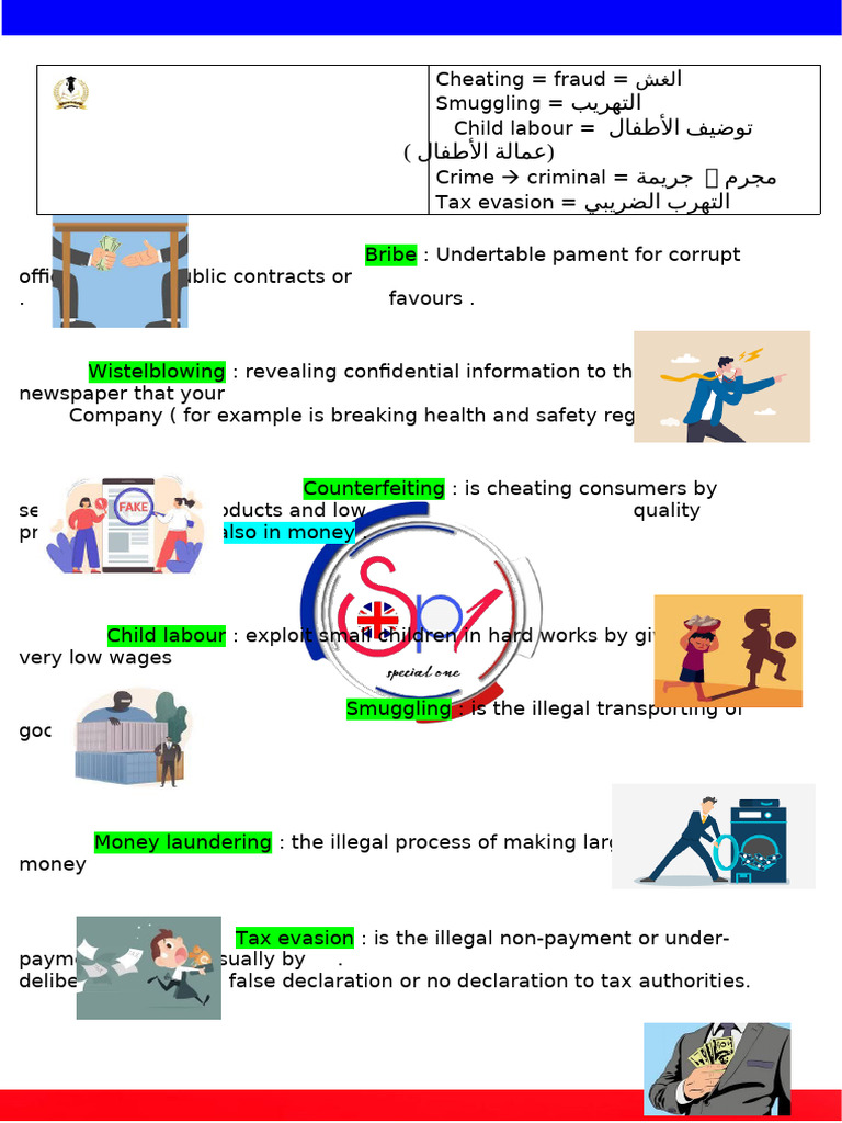 Understanding Fraud and Its Types | PDF