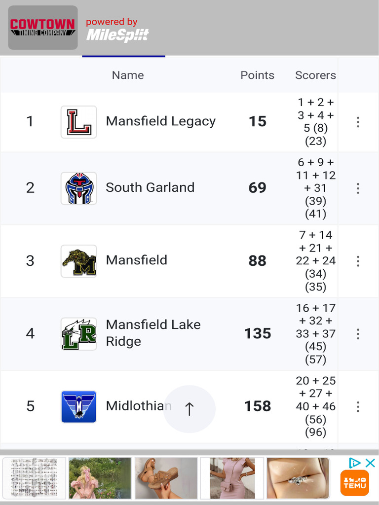 MileSplit Live Results | PDF