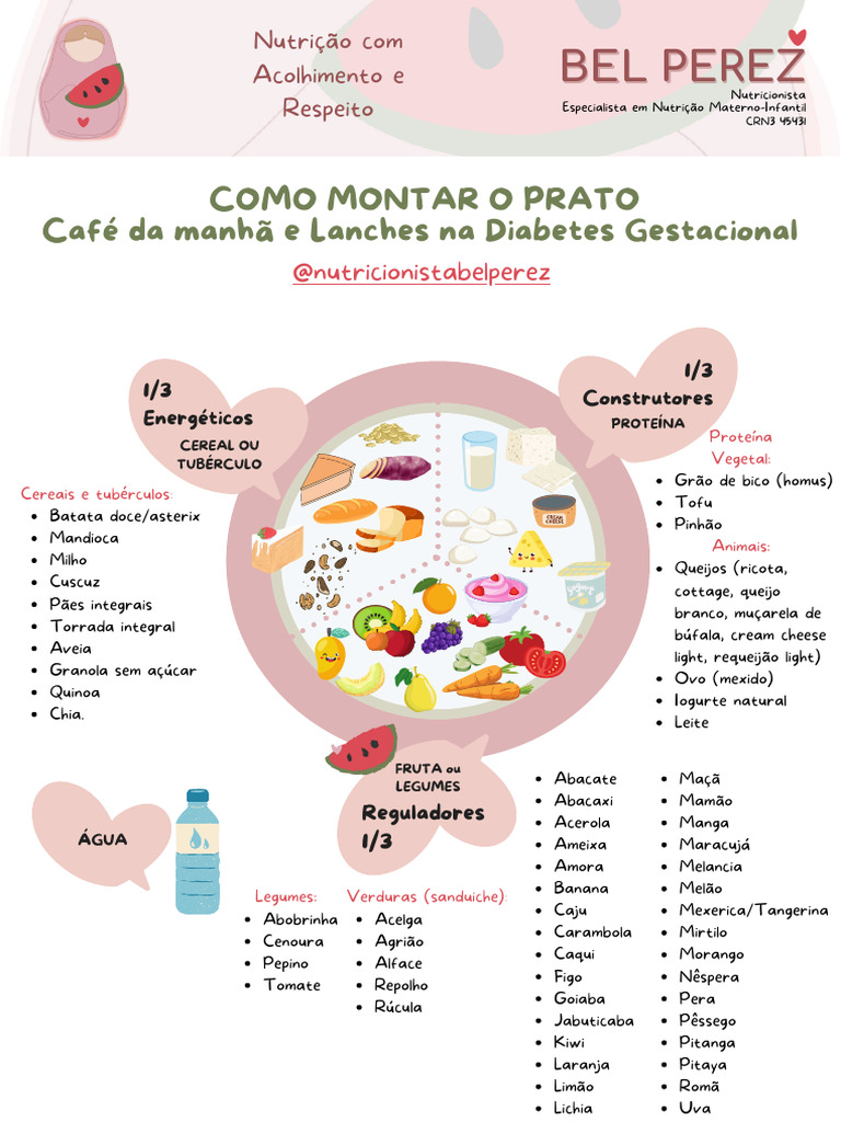 Como Montar o Prato - Diabetes Gestacional - NutricionistaBelPerez ...