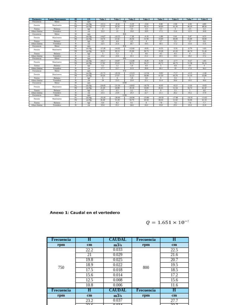 Datos3 G3 E3 | PDF | Cantidades fisicas