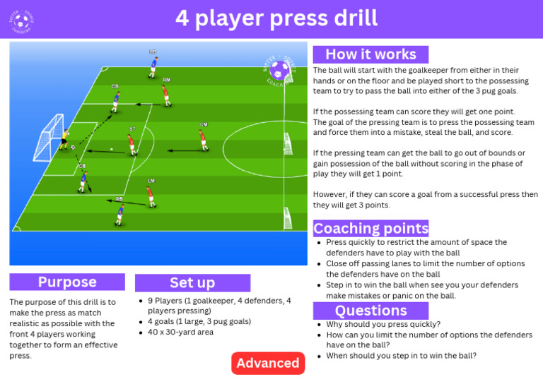 4-Player Press Drill Overview | PDF | Defender (Association Football ...