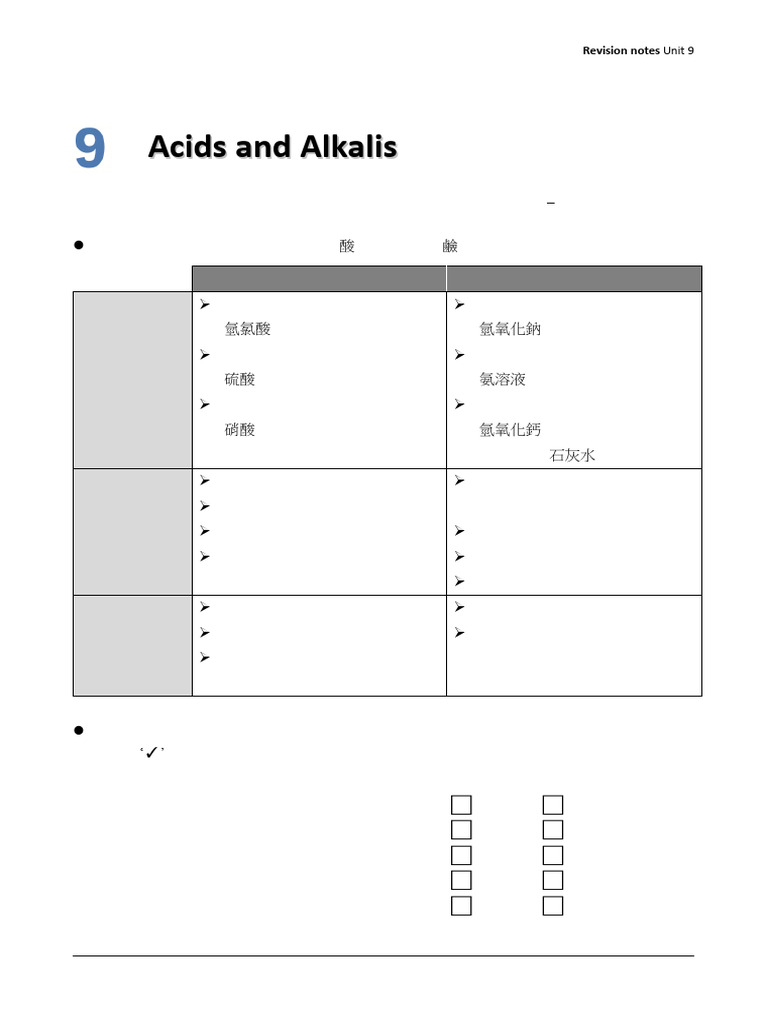 Revision Notes U9 (With Ans) | PDF | Ph | Acid
