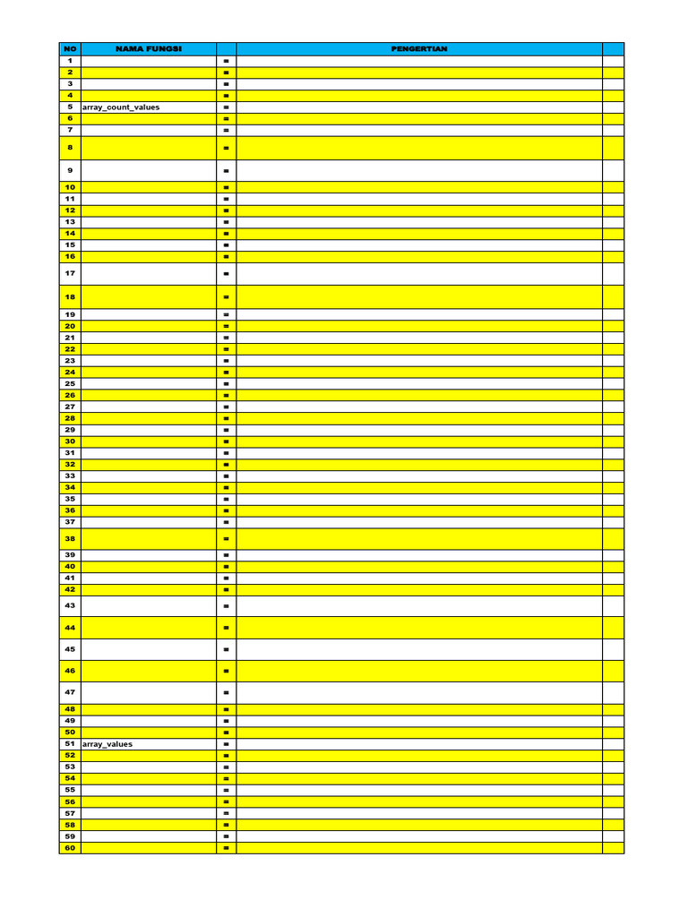 Fungsi Array dalam PHP: Panduan Lengkap | PDF