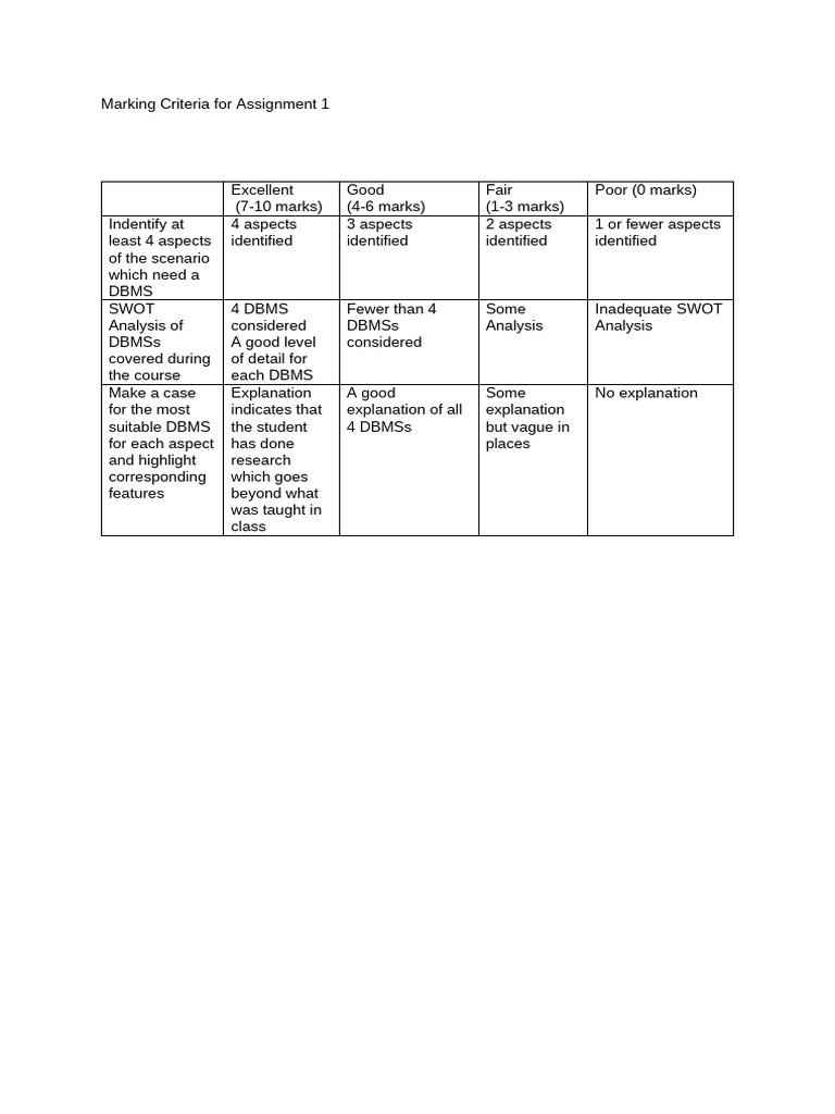 DBMS Assignment Marking Criteria Guide | PDF
