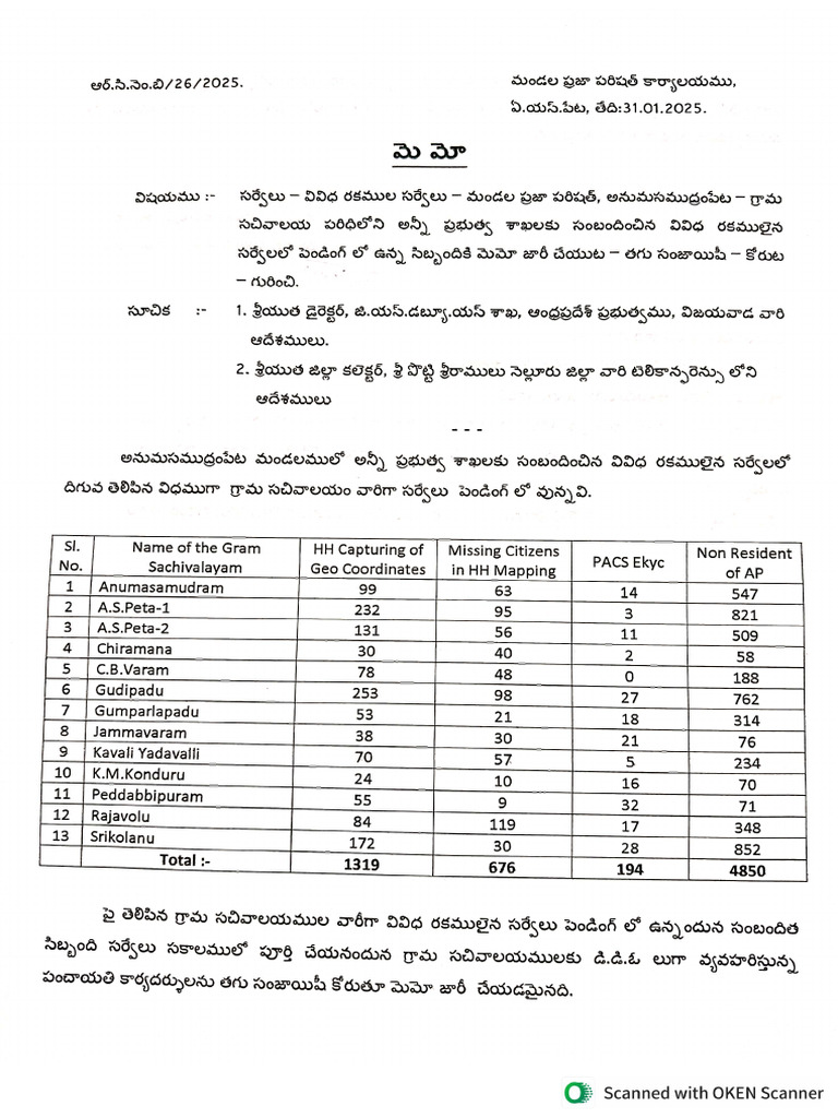 Memo to ps gsws employee s pdf
