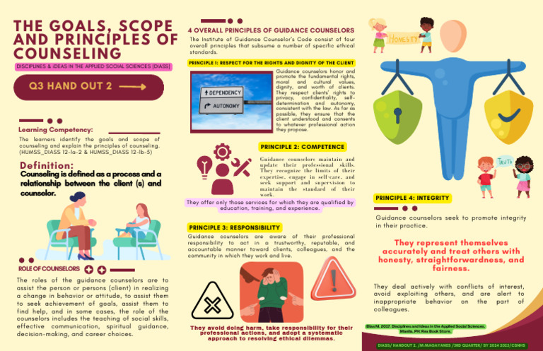 Principles of Guidance Counseling Ethics | PDF | School Counselor ...