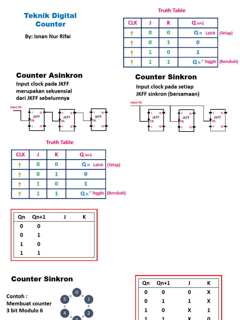 Counter Sinkron 3 Bit Modulo 6 | PDF | Computer Memory | Computer Data