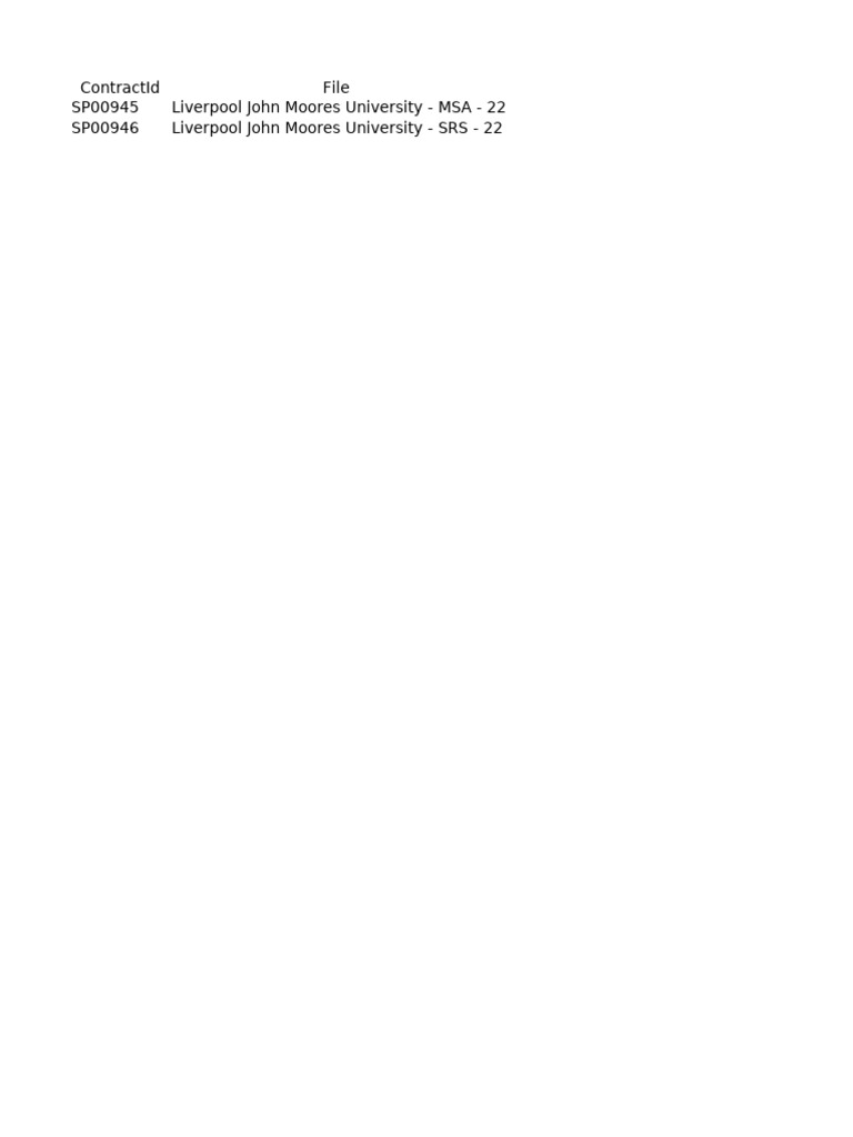 Liverpool John Moores University Contracts | PDF