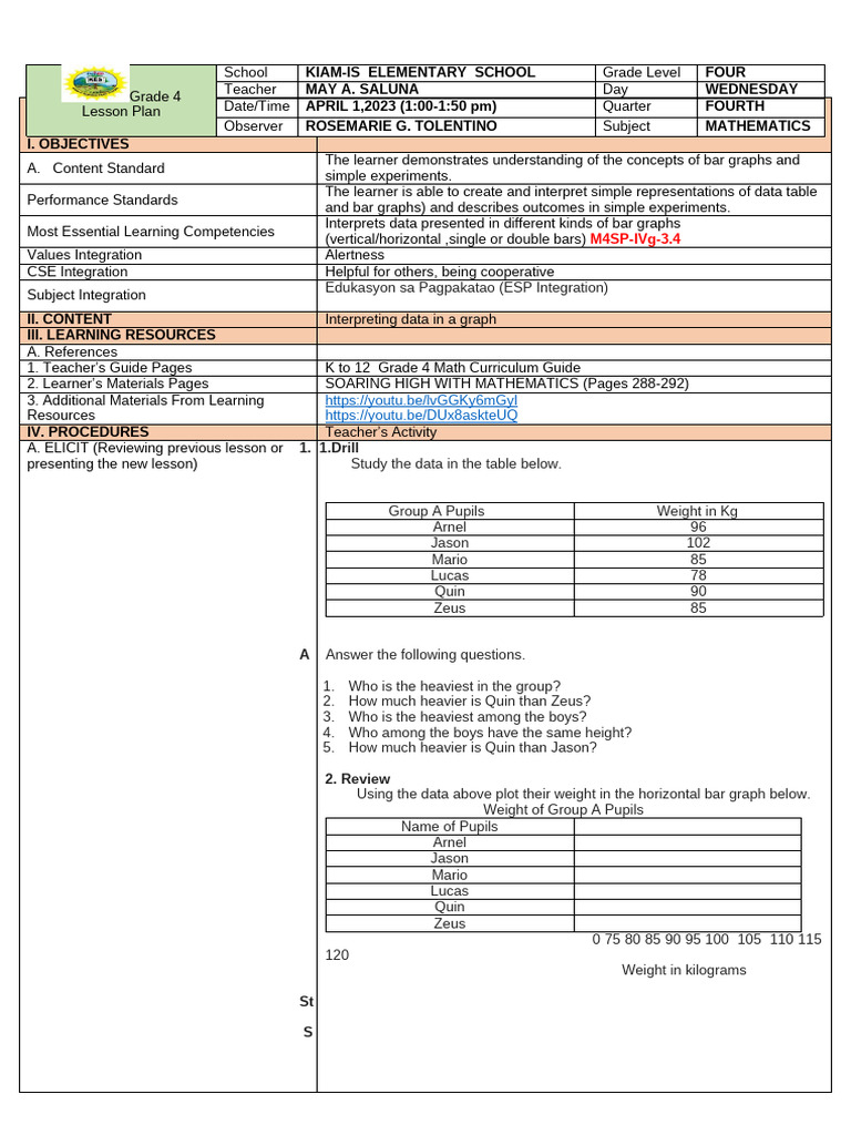Grade 4 Math Lesson: Bar Graphs | PDF | Learning | Cognition