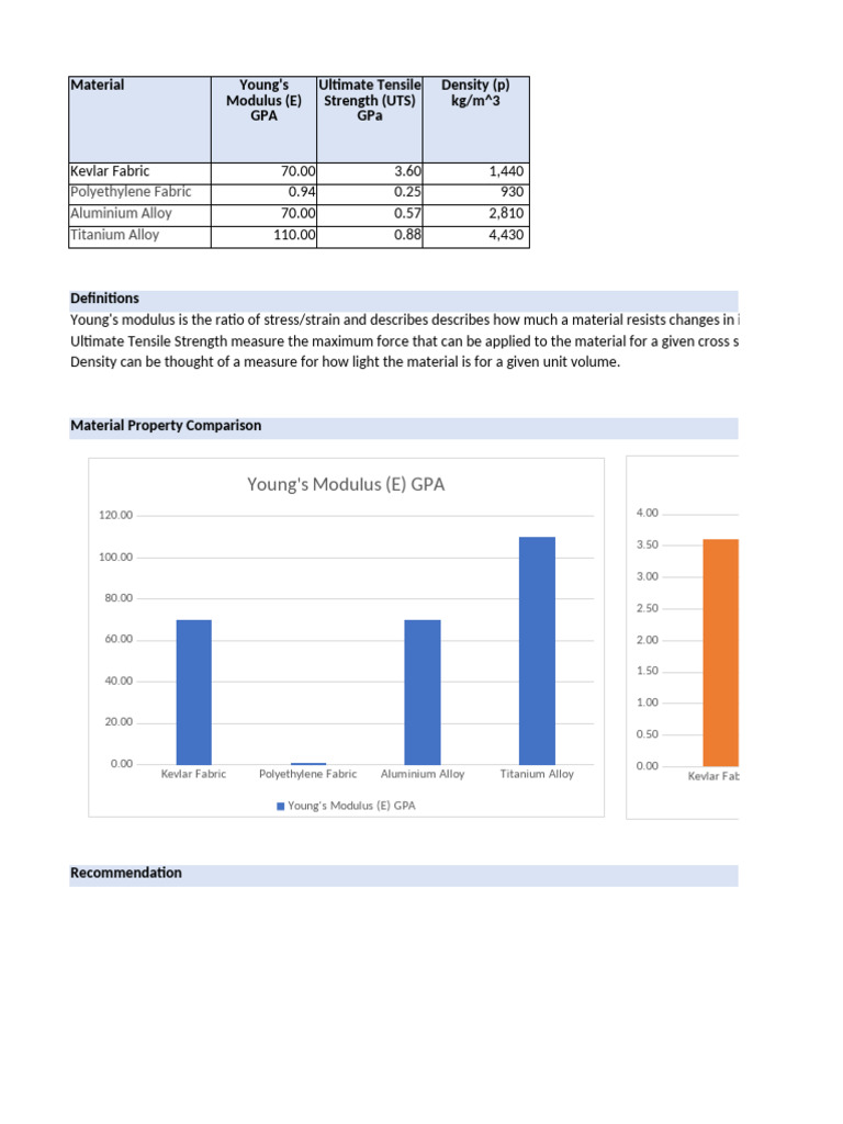 Module 1 Material Properties Pdf Strength Of Materials Young S