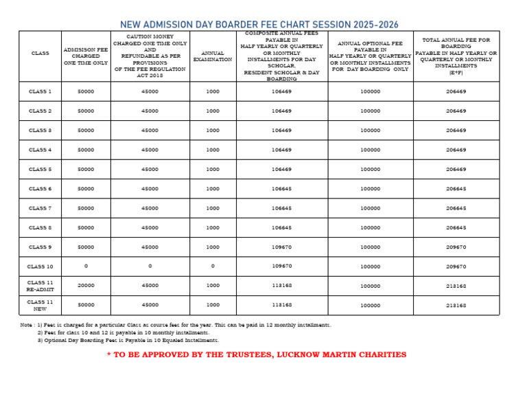 2025-2026 Admission Fee Structure | PDF