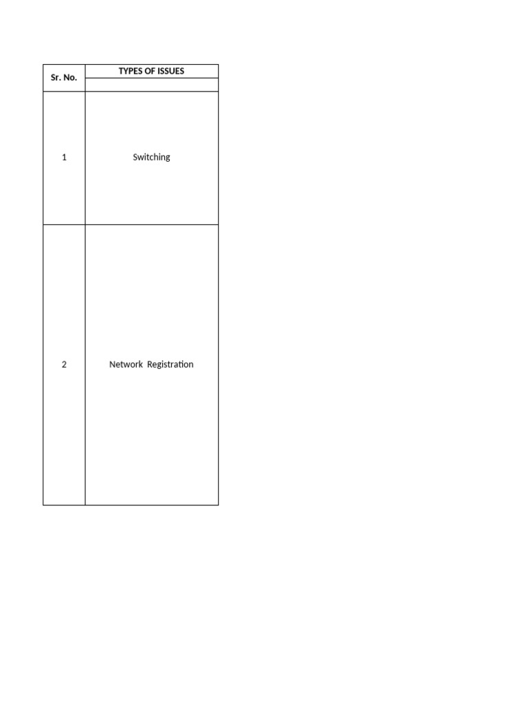 Consumer SIM Issue Resolutions | PDF | Computer Science | Computer ...