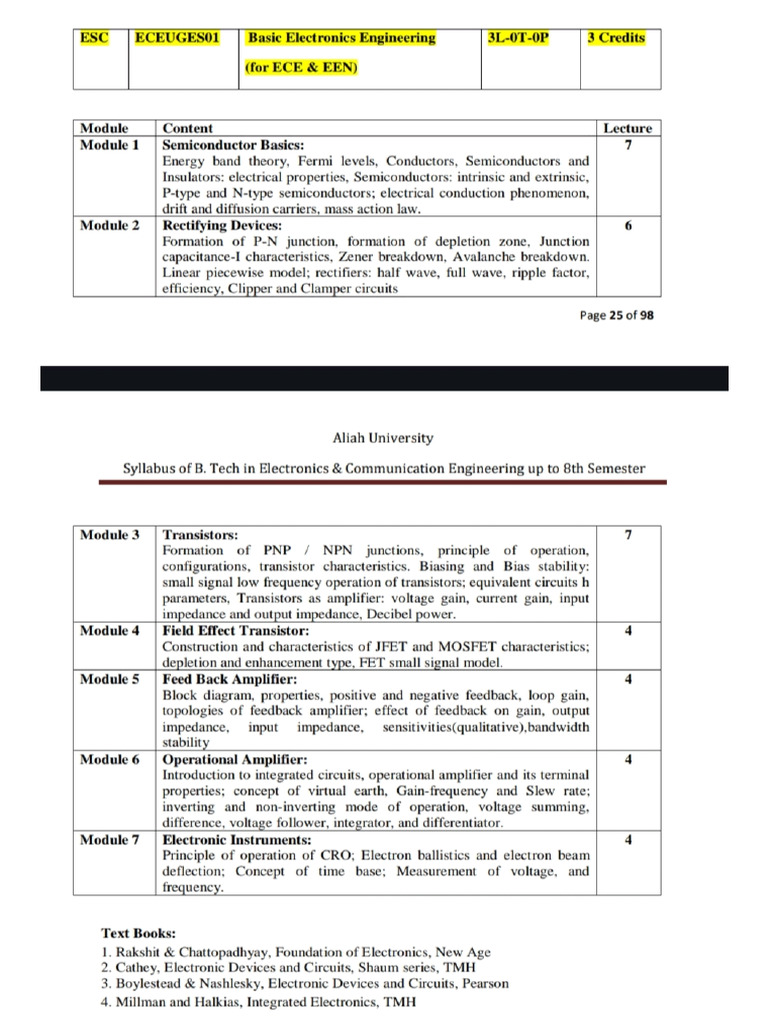 Basicelectronicsyllabus | PDF