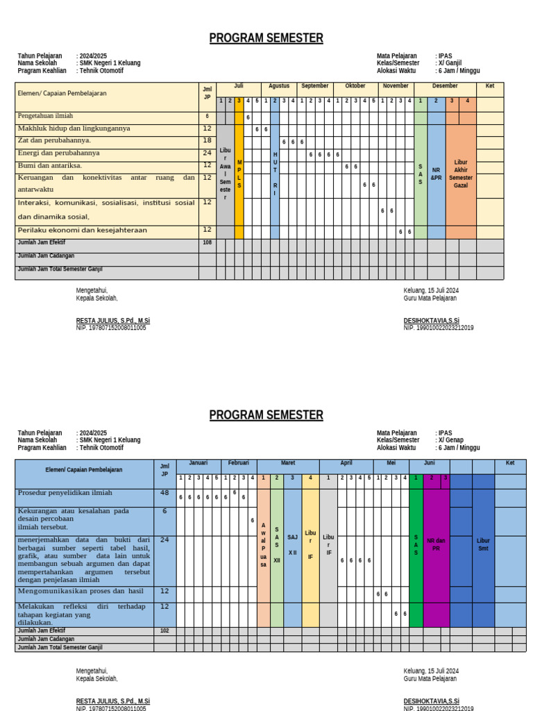 Program Semester IPAS SMK 2024/2025 | PDF