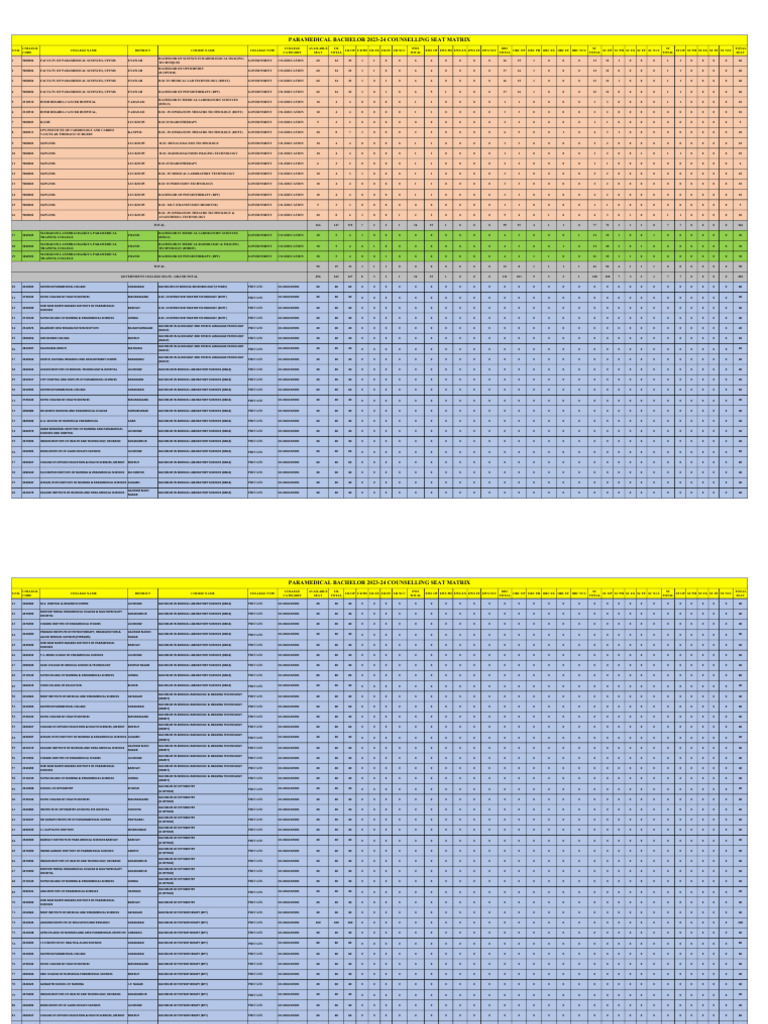 Para Ug Course Final 20.07.2023 | PDF | Rehabilitation Medicine ...