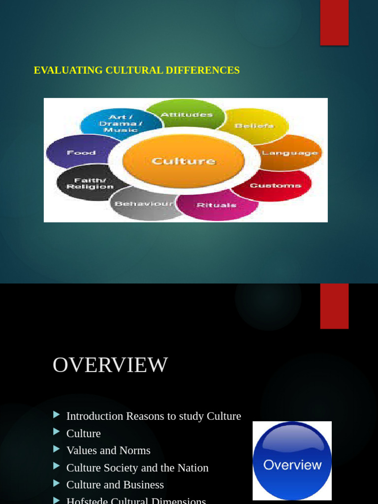 Analyzing Cultural Differences in Business | PDF | Behavioural Sciences ...