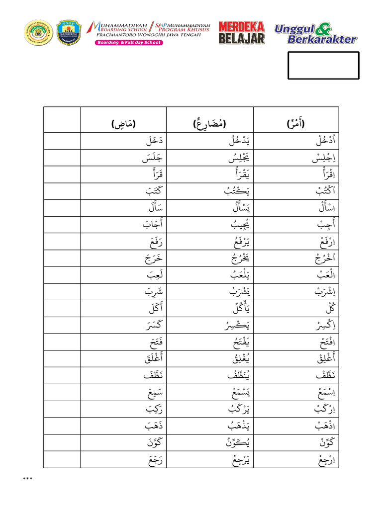 Ujian Praktik Bahasa Arab Kelas IX | PDF