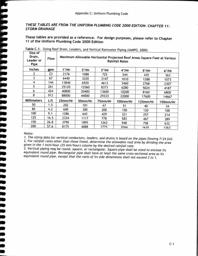 RWP Sizing | PDF