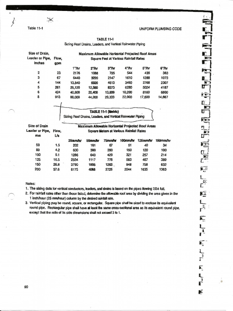 Sizing Roof Drains, Leaders & Vertical Rainwater Piping PDF