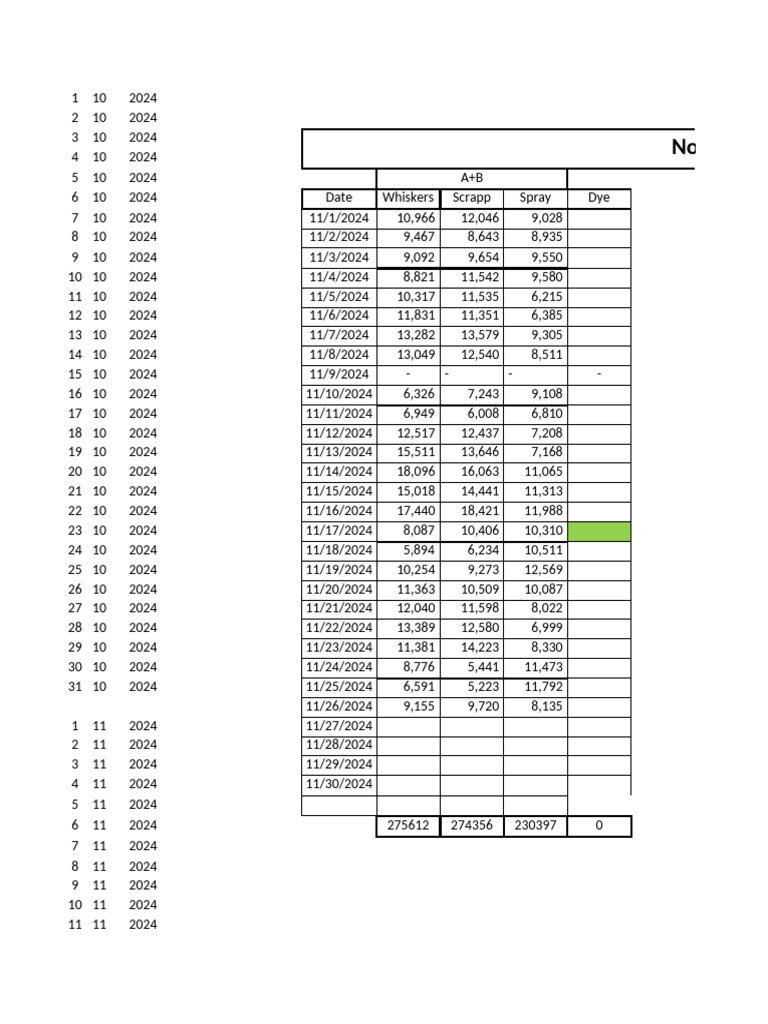 November 2024 Production Data Summary | PDF