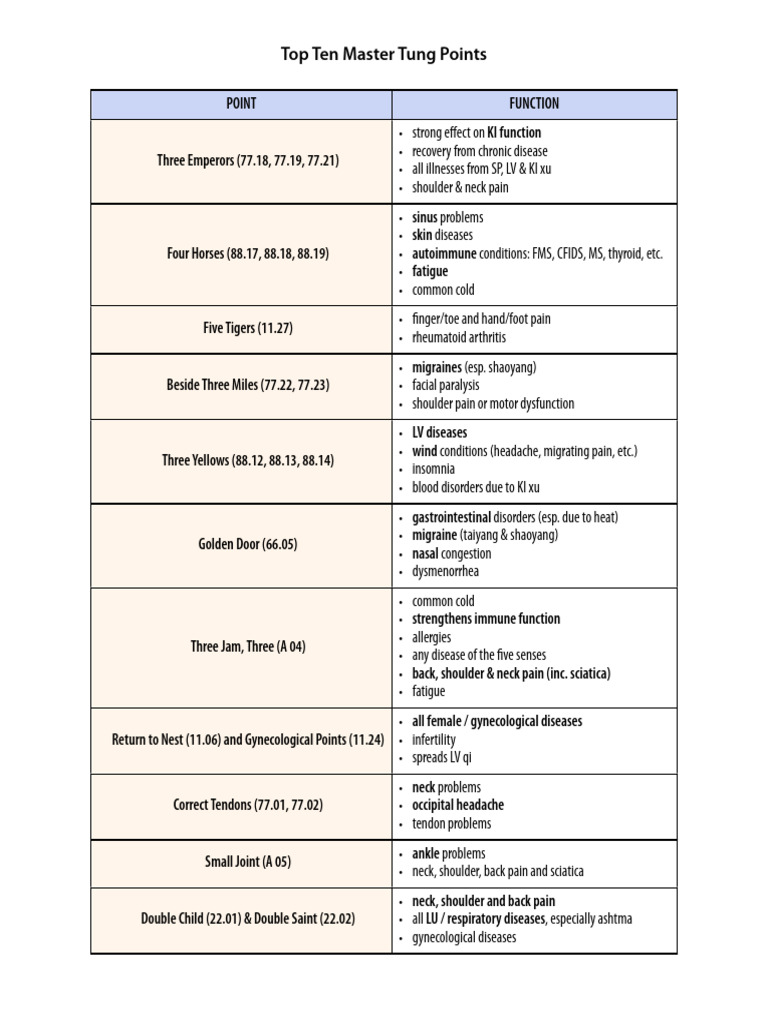 Top 10 MT Points | PDF | Headache | Immunology