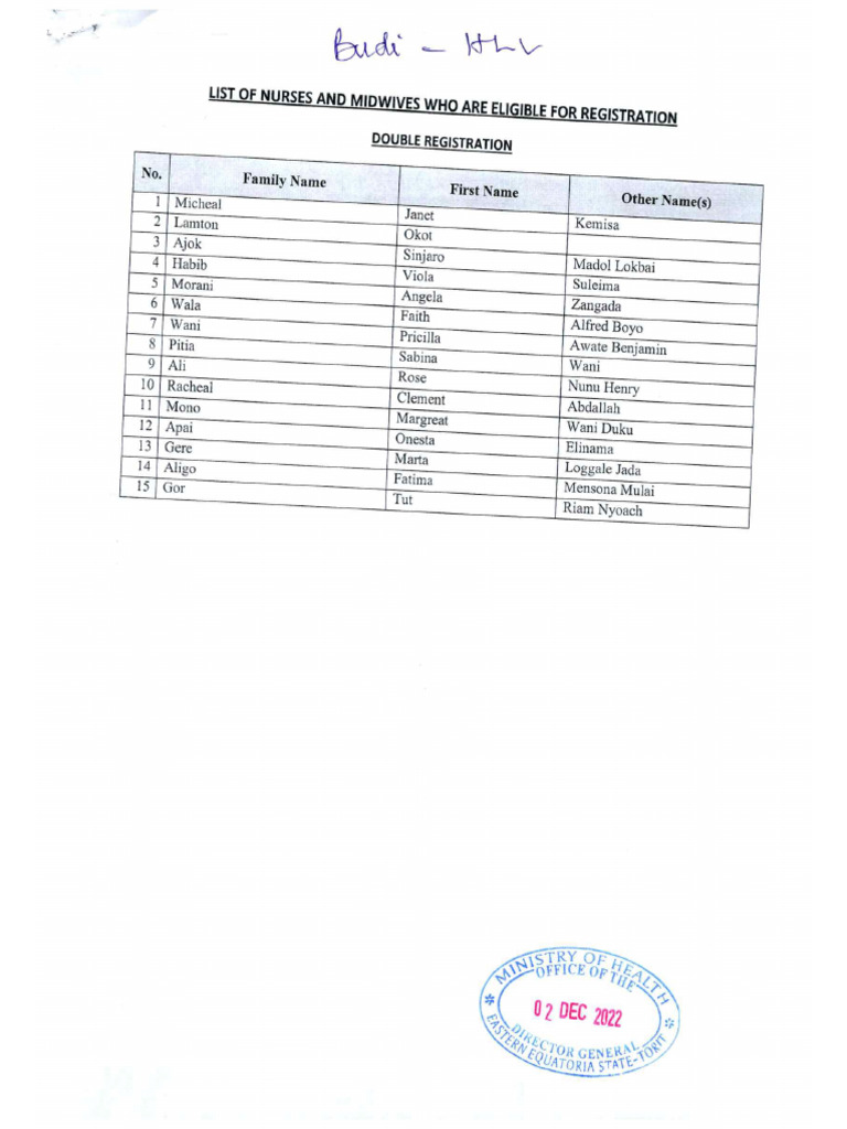 Nurses and Midwives Budi County Dec22-1 | PDF