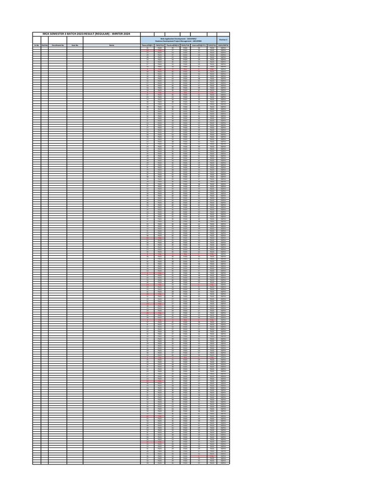 BDPM Final Marks | PDF | Ethanol Fuel | Ethanol