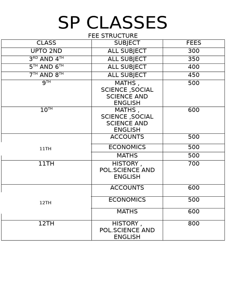 SP Classes Fee Structure Overview | PDF