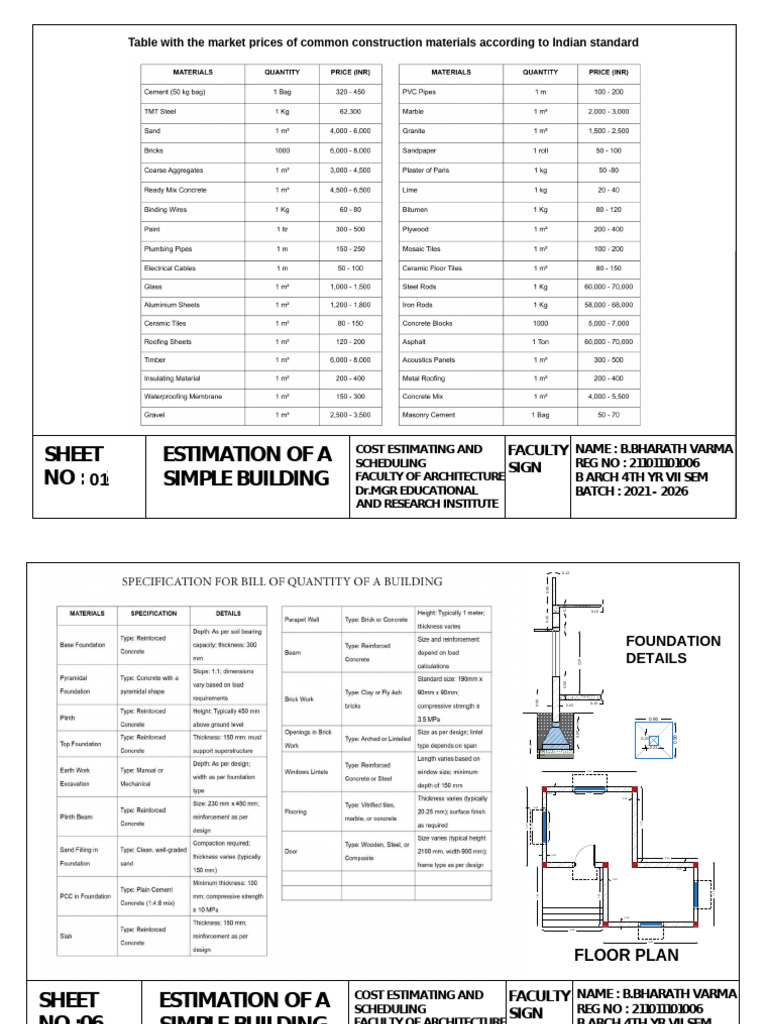 Building Cost Estimation Guide | PDF | Plaster | Brick