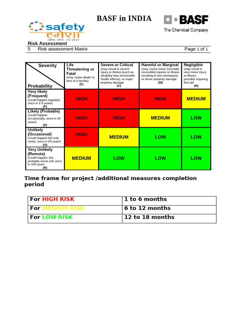 Risk Assessment Matrix | PDF