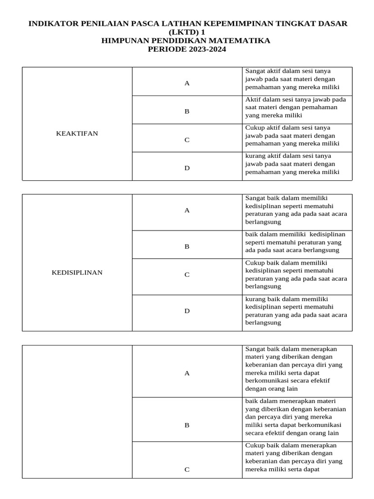 Indikator Penilaian LKTD 2023-2024 | PDF