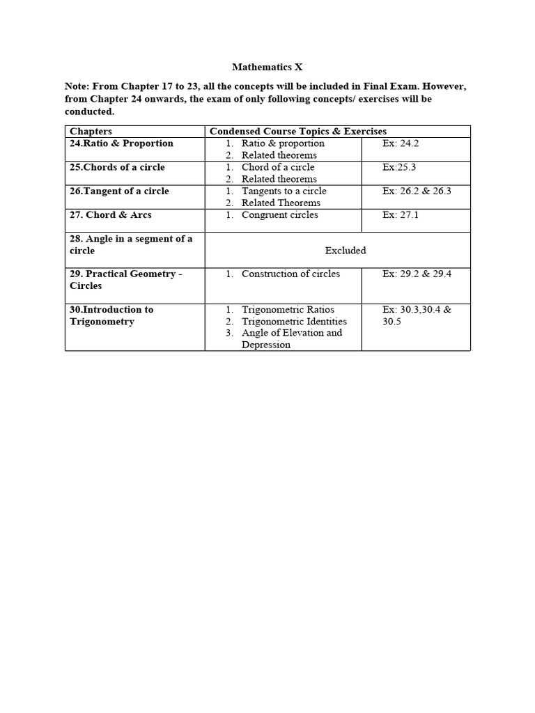 Maths Short Syllabus Pdf