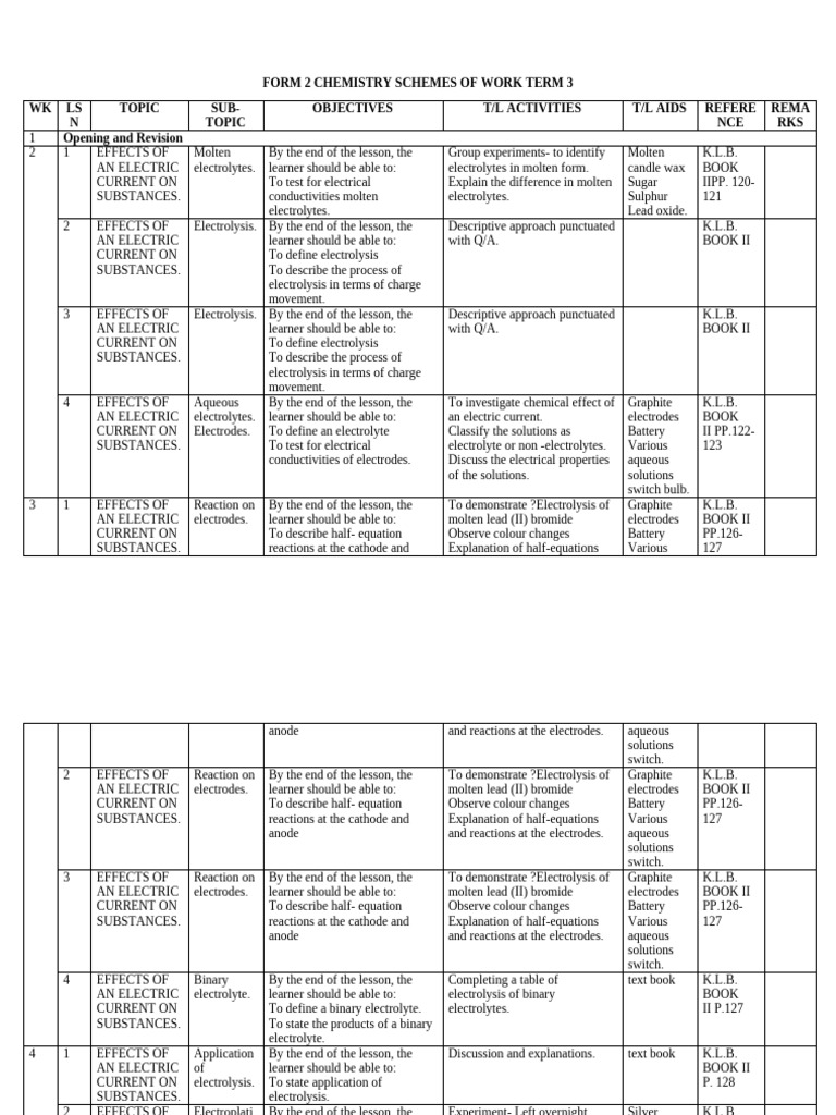 Form 2 Chemistry Term 3 Scheme | PDF | Electrode | Carbon