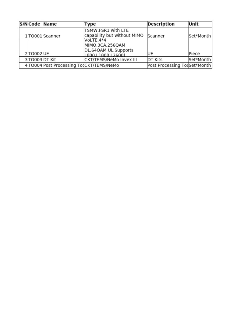 Simidebis Tool | PDF