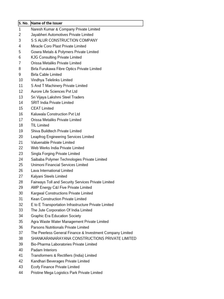List of Issuers and Ratings | PDF | Transport | Economies