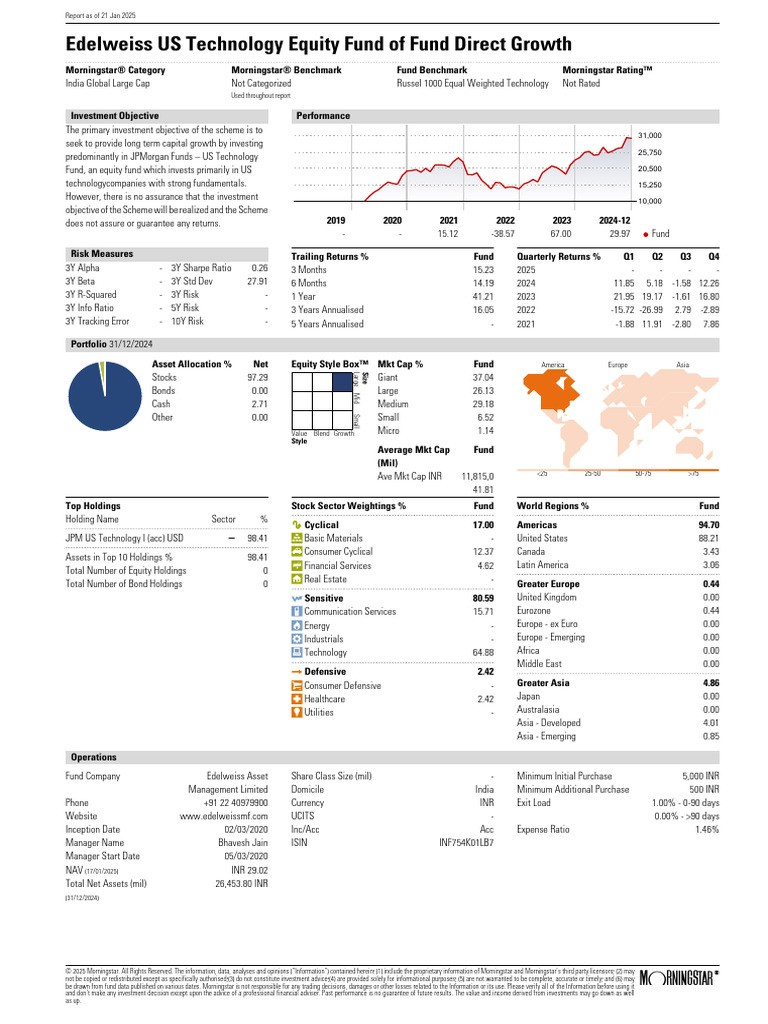 Edelweiss Us Technology Equity Fof Pdf Beta Finance Money