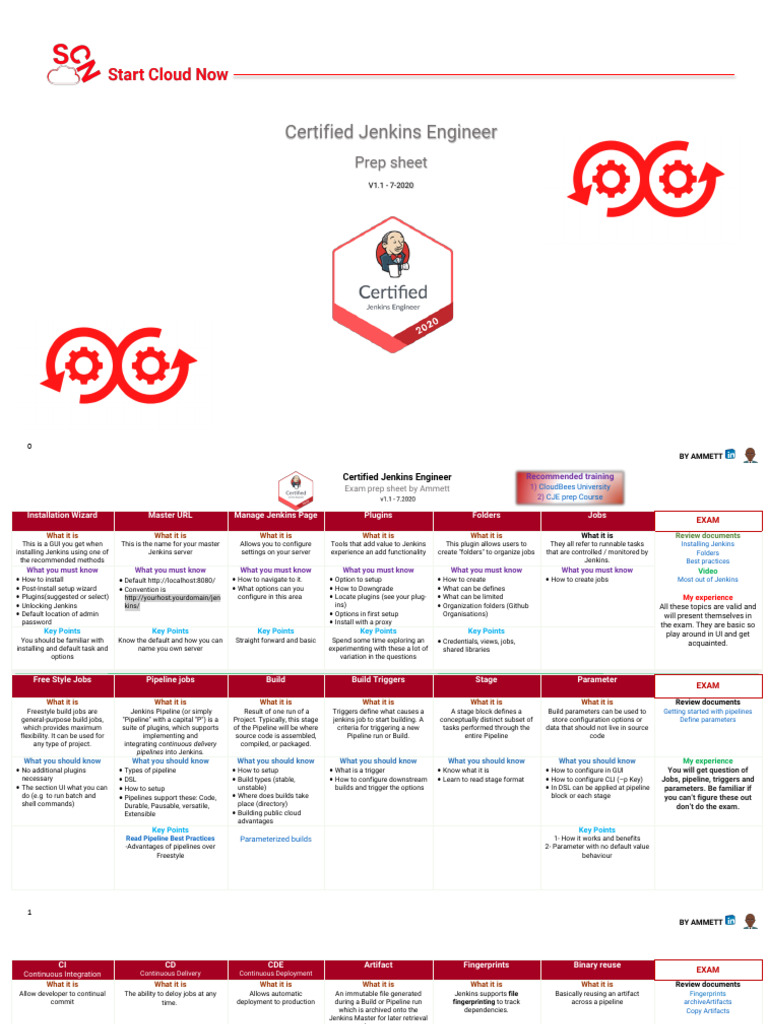 Jenkins Certification Exam Prep Guide | PDF | Version Control | Proxy ...