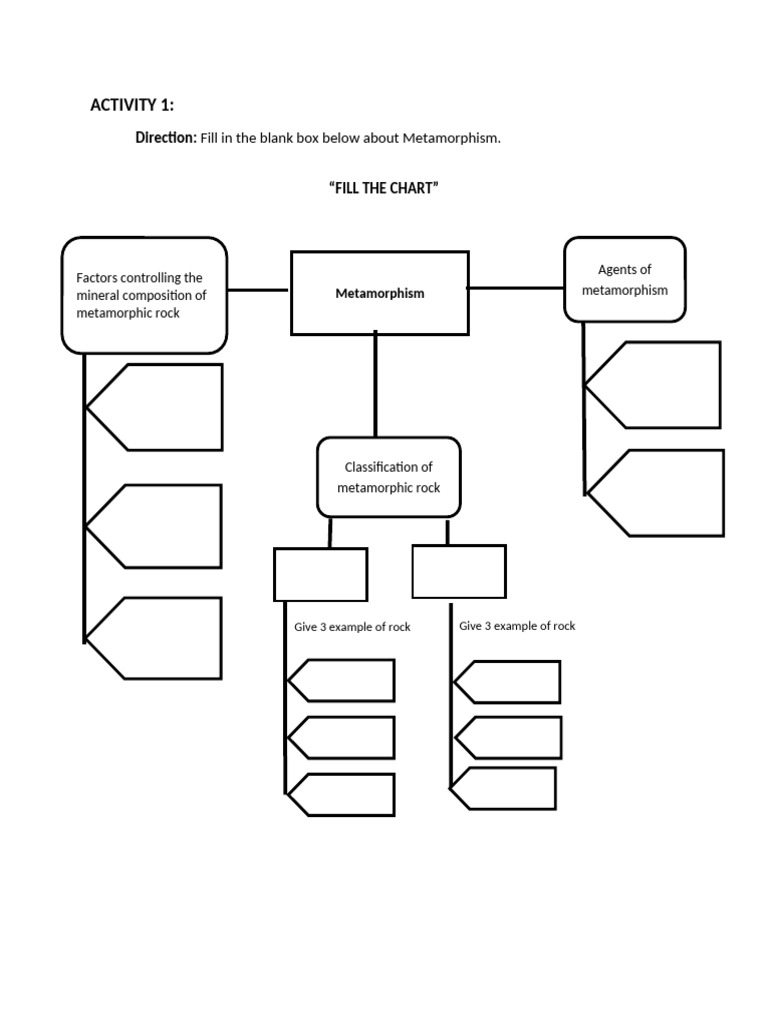 2nd-grading-activities-pdf-rock-geology-plate-tectonics